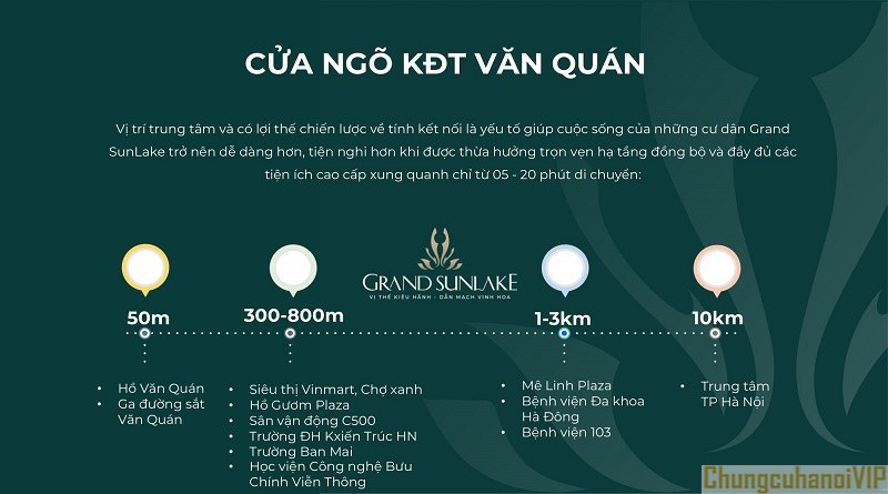 Vị trí Dự án Grand Sunlake Văn Quán có gì hấp dẫn? 1 Vị trí dự án Grand SunLake Văn Quán