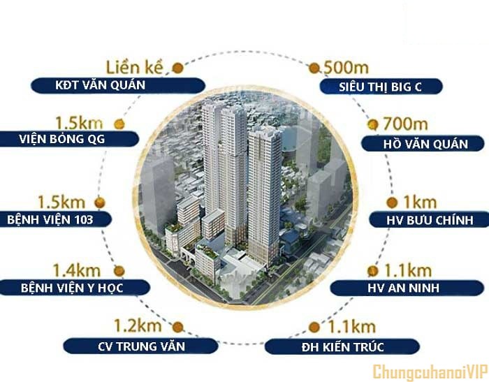 Vị trí Dự án Grand Sunlake Văn Quán có gì hấp dẫn? 3 Liên kế vùng Grand SunLake Văn Quán