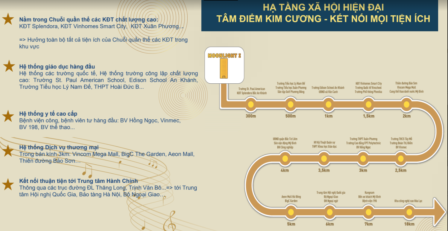 Vị Trí Moonligh 1